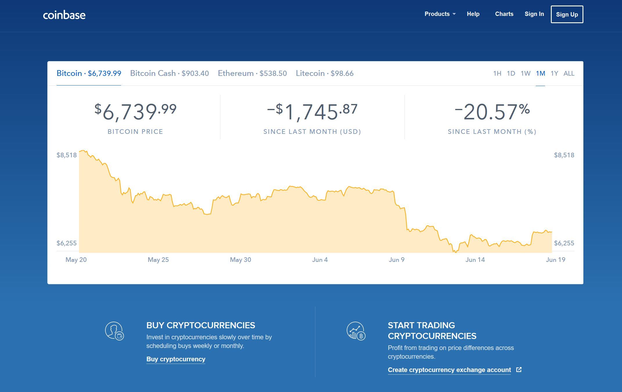 Coinbase Cryptocurrency Exchange Review 2020